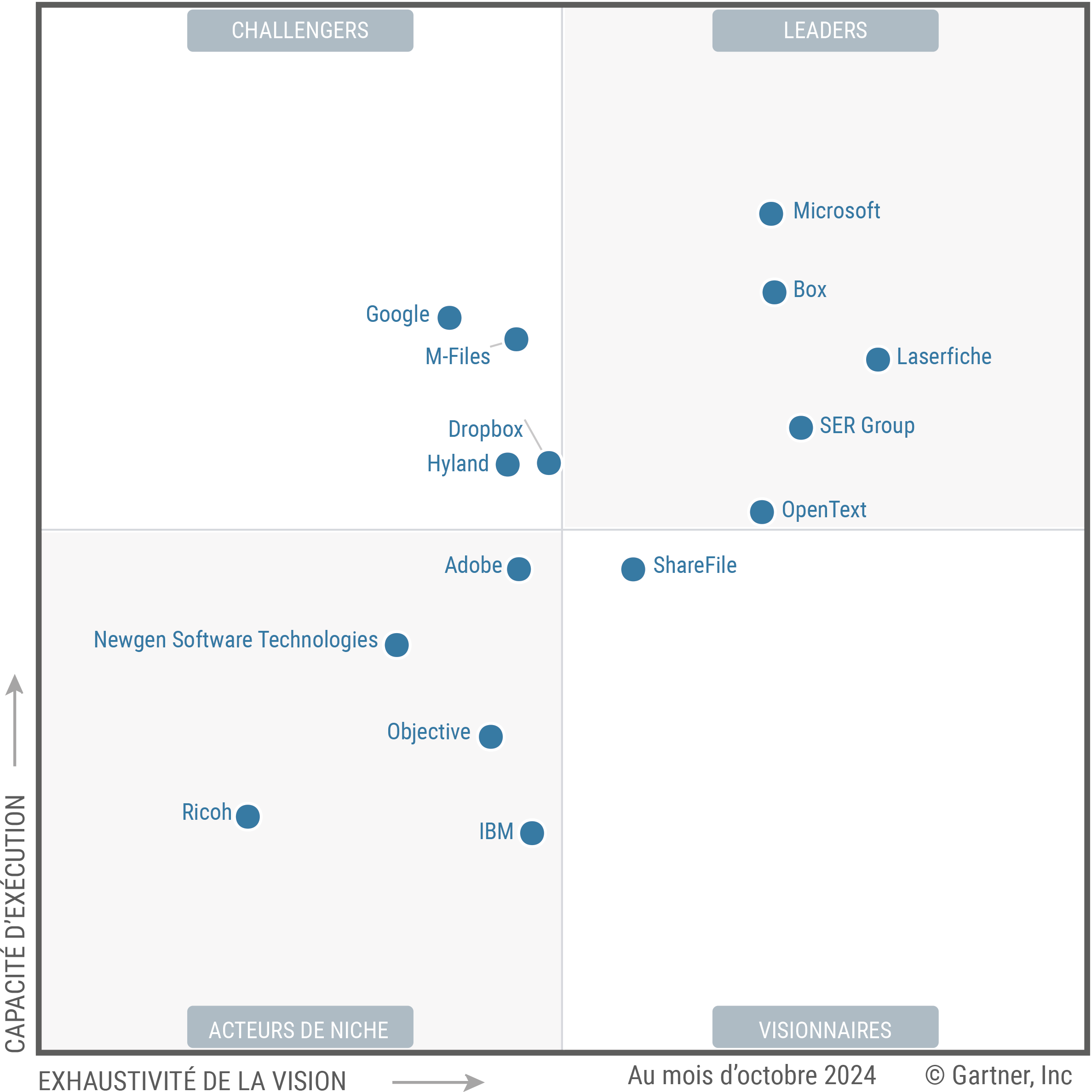 Gartner
